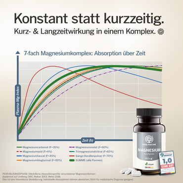 Magnesium 7in1 hochdosierter Komplex - 180 Kapseln