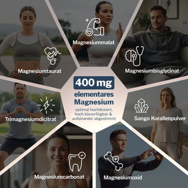 Magnesium 7in1 hochdosierter Komplex - 180 Kapseln