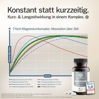 Magnesium 7in1 hochdosierter Komplex - 180 Kapseln