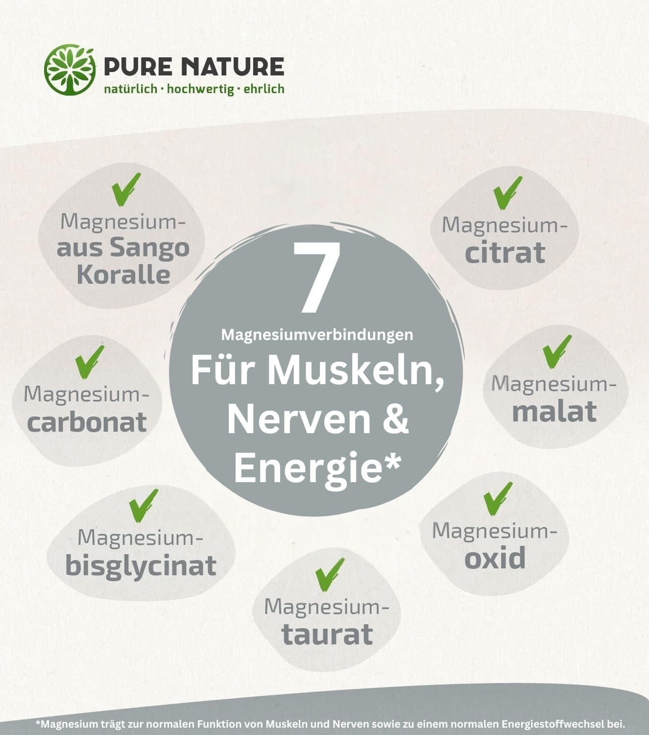 Magnesium 7in1 hochdosierter Komplex - 180 Kapseln