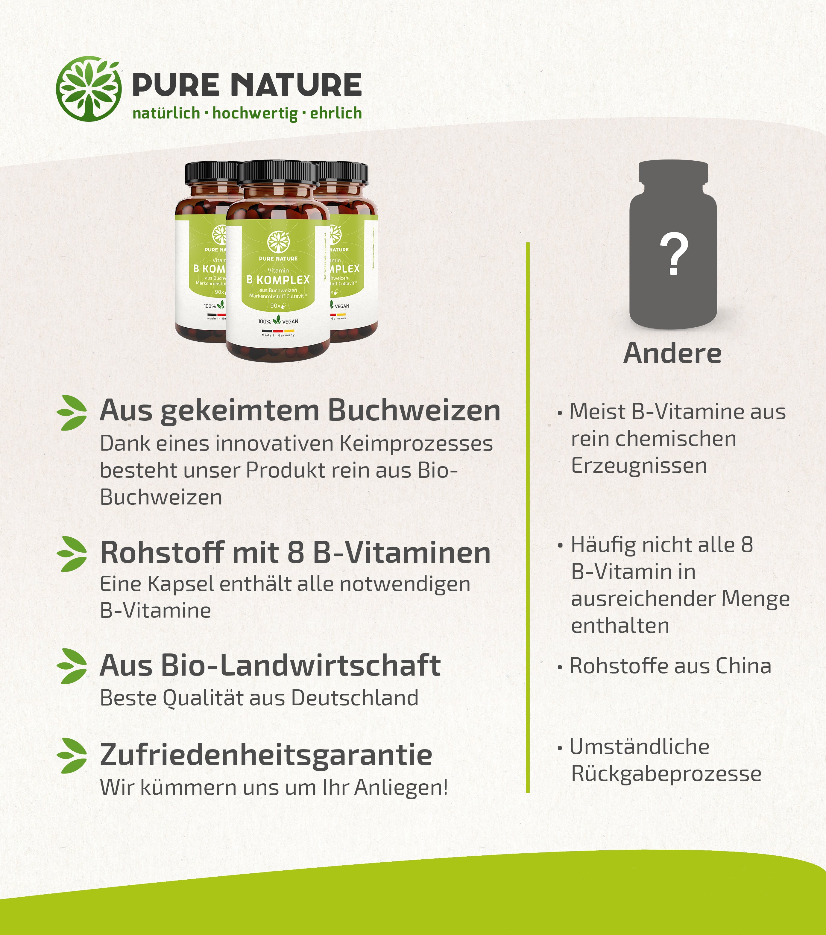 Vitamin B-Komplex aus gekeimtem Buchweizen - 90 Kapseln