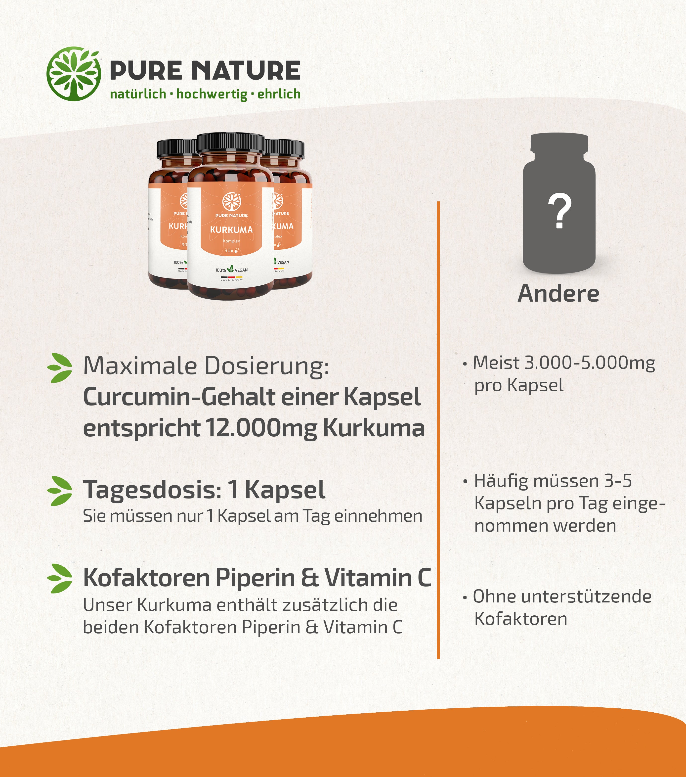 Kurkuma Komplex mit Piperin & Vitamin C - 90 Kapseln