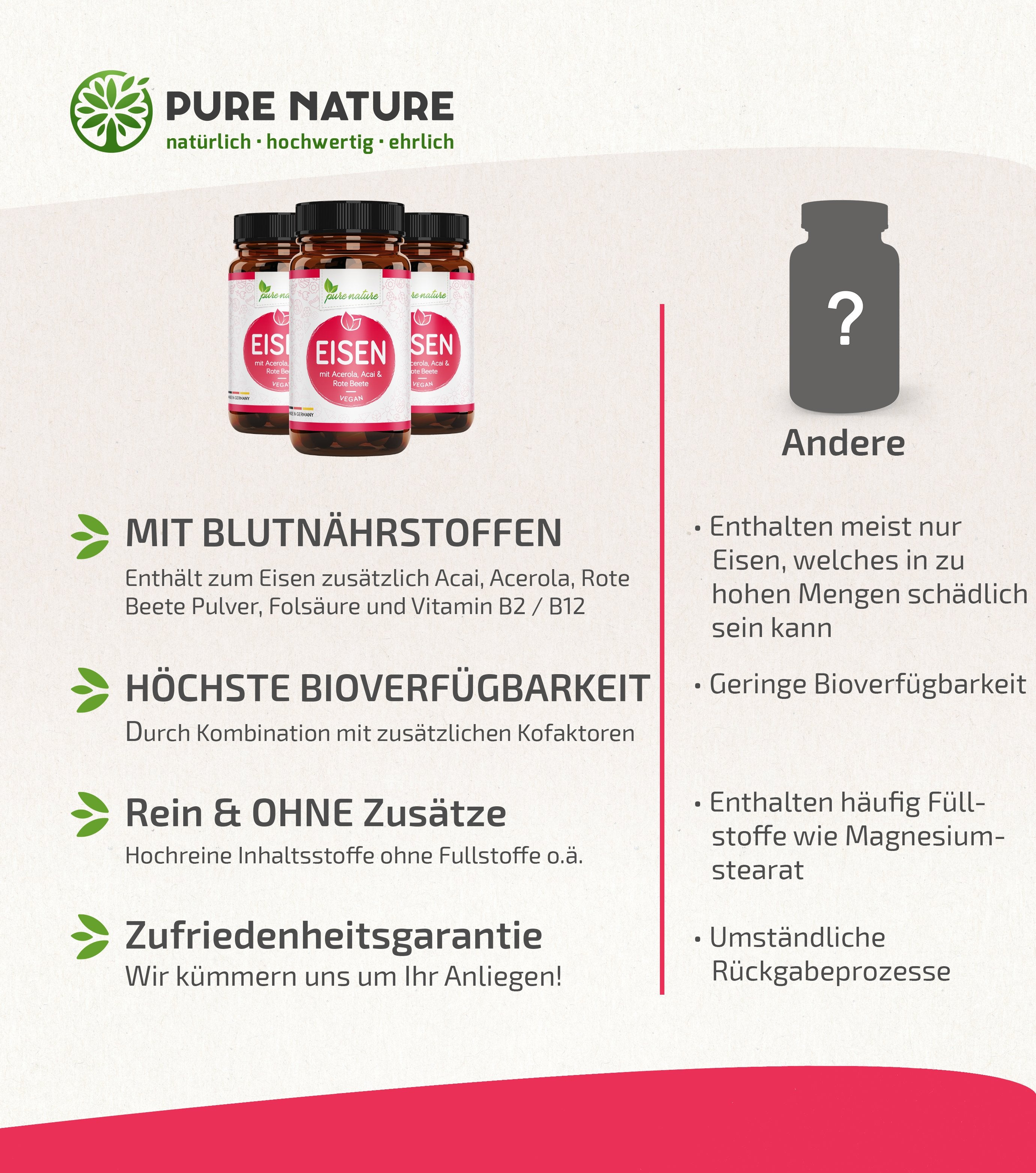 Eisen + Blutnährstoffe Açai, Rote Beete, Folsäure, Vitamin C, B2 & B12 - 120 Kapseln
